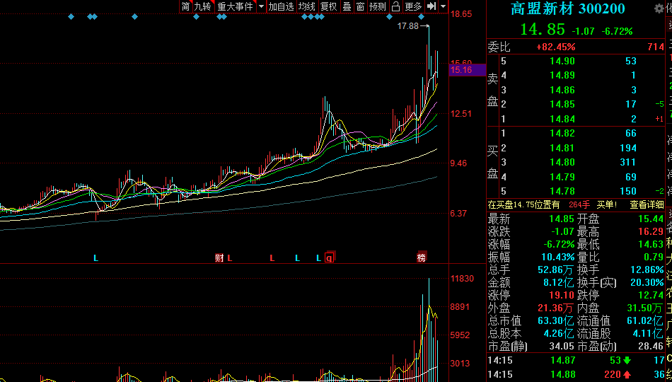 新澳门六和免费资料查询,路亚竿和矶竿哪个好_快捷版v3.7.126