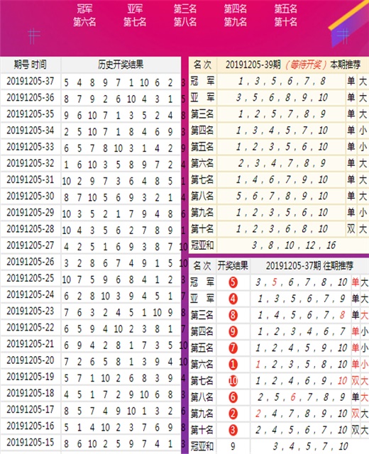 澳门王中王100的资料20,专家解读说明_顶级版11.721