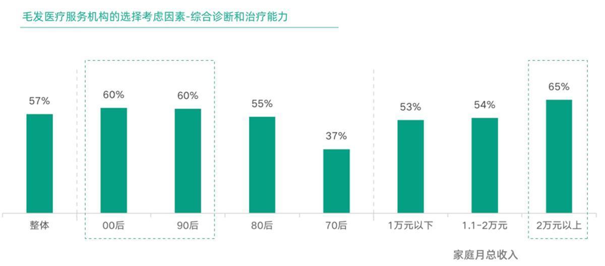 脱发调查最新进展及趋势深度解析