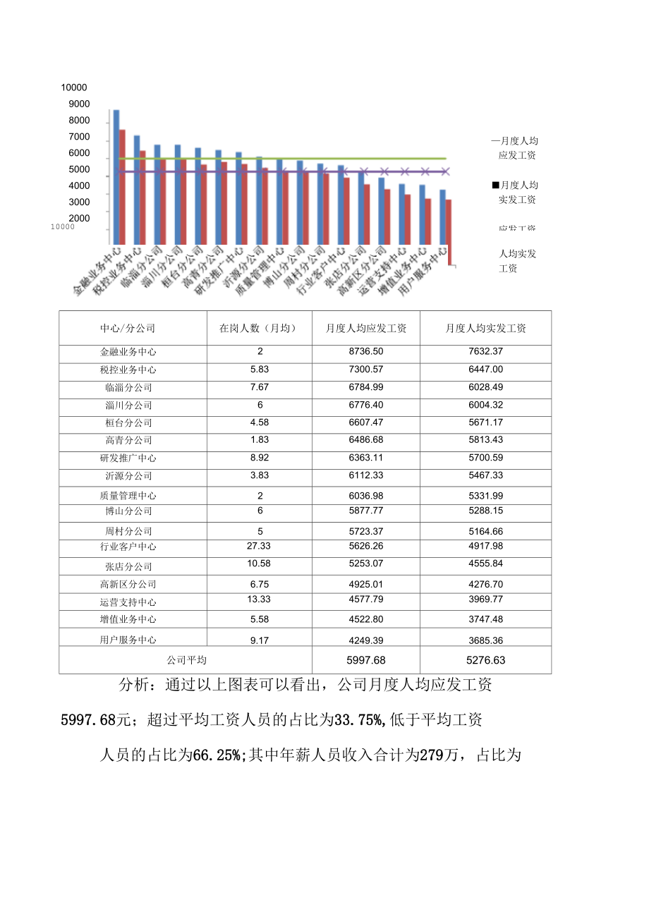 最新薪资报告揭示行业薪酬趋势与差异