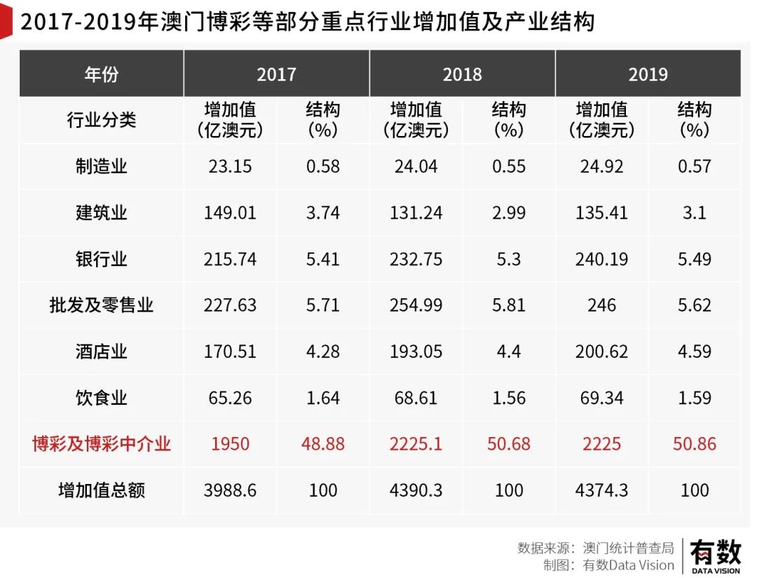 澳门最精准正最精准龙门,最新数据解释定义_3DM80.49