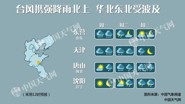 河北最新臺(tái)風(fēng)來(lái)襲，影響及應(yīng)對(duì)措施