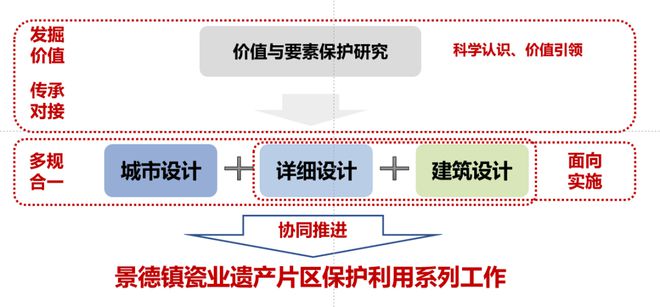 澳门王中王100,整体规划执行讲解_FHD版88.170