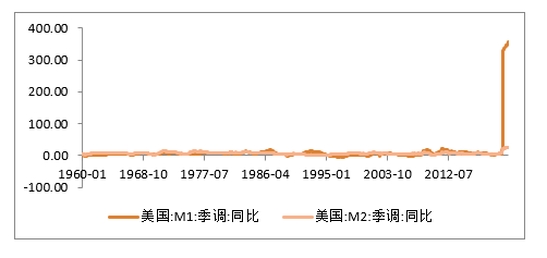 第3061页