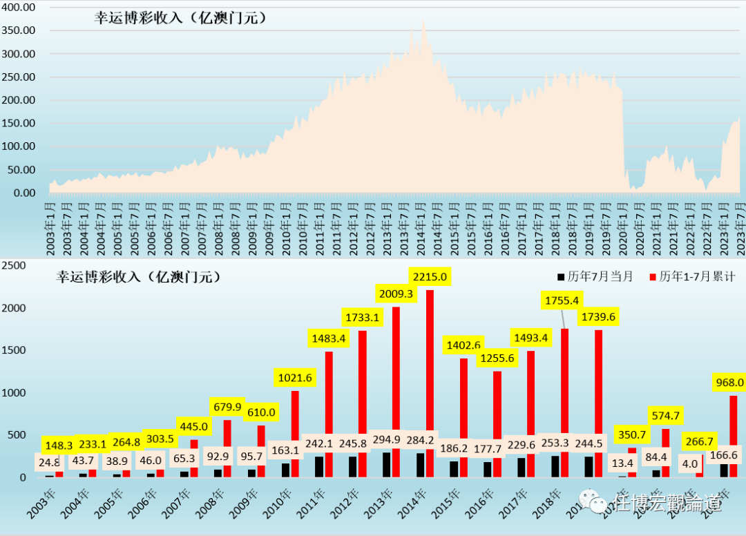 2024年澳门天天开好彩,数据整合设计执行_The19.620