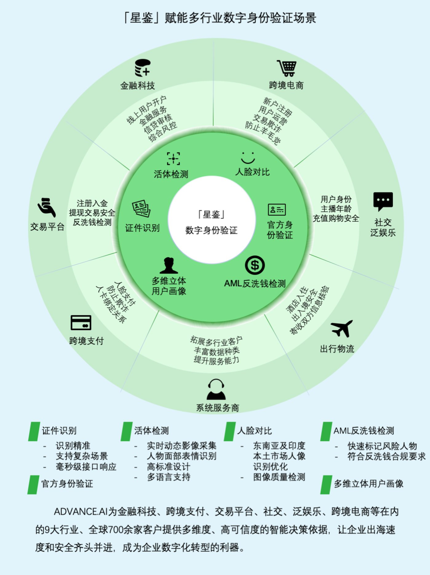 新澳门期期免费资料,创新设计执行_Advance78.765