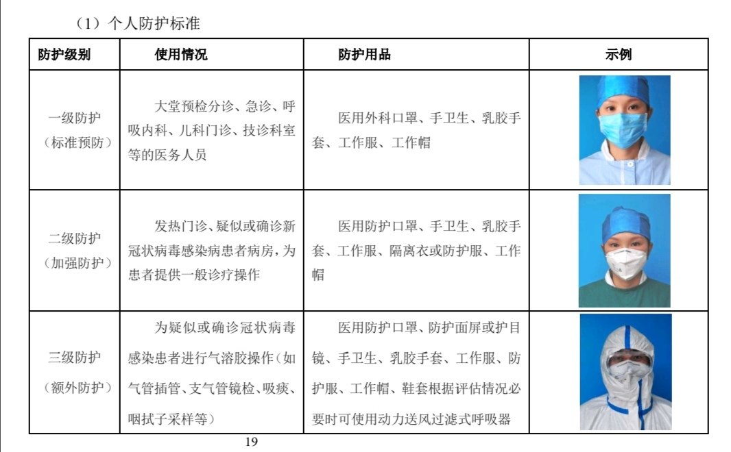 最新防护分级，应对新时代的挑战策略