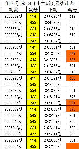 劉伯溫鳳凰四肖八碼的應(yīng)用領(lǐng)域,科技術(shù)語評估說明_Nexus19.674