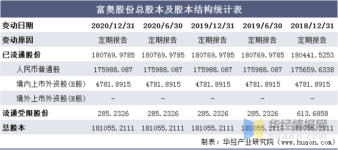 2024年奥门免费资料大全,收益成语分析定义_进阶款12.182