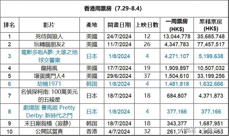 2024年12月6日 第82页