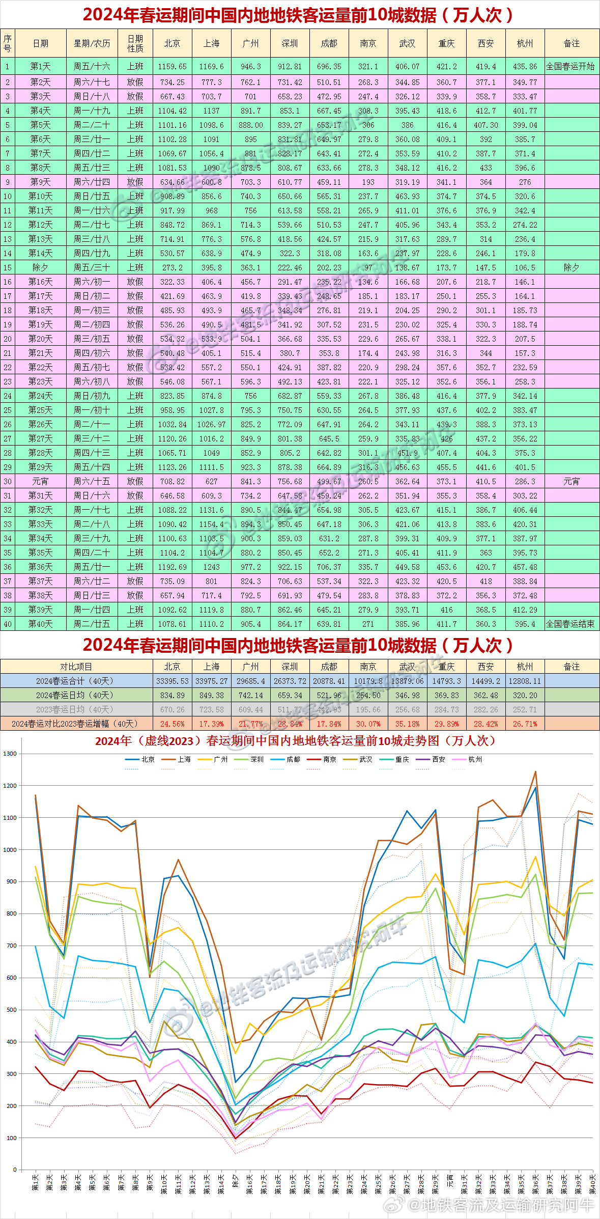 2024年12月6日 第79页