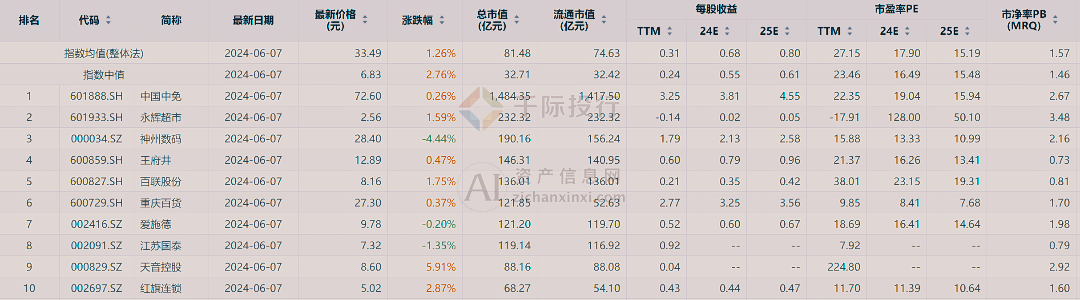 新澳门天天开彩资料大全,实地执行考察设计_iPad89.725