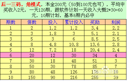 白小姐四肖四码100%准,收益分析说明_基础版2.229