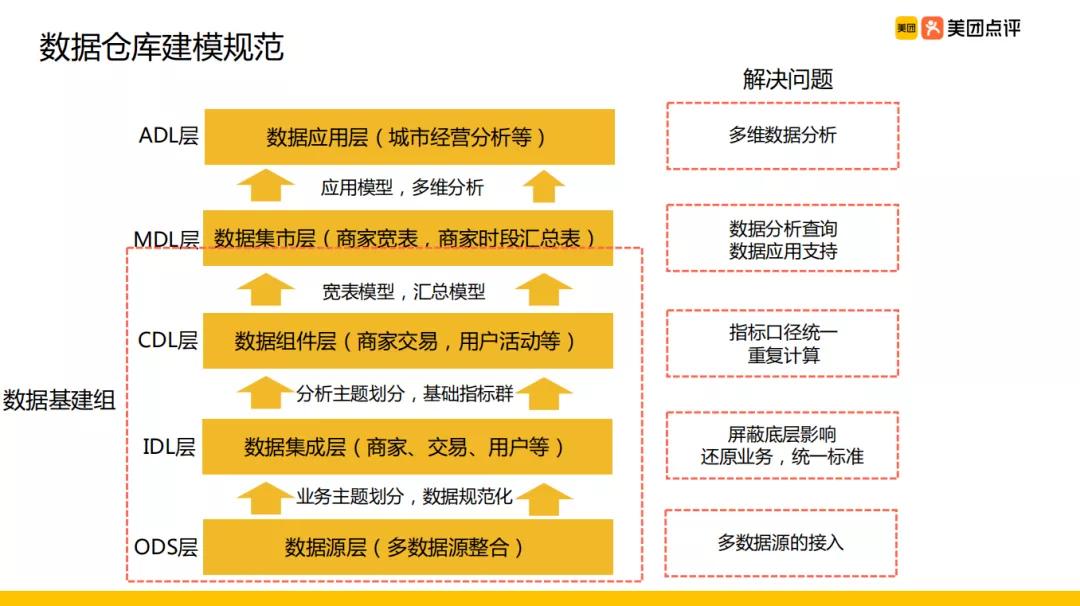 正版资料免费大全最新版本优势,数据驱动方案实施_Gold61.473