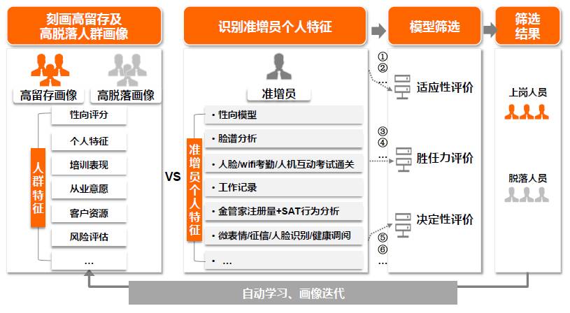 管家婆精准资料大全免费龙门客栈,安全解析方案_WearOS33.837