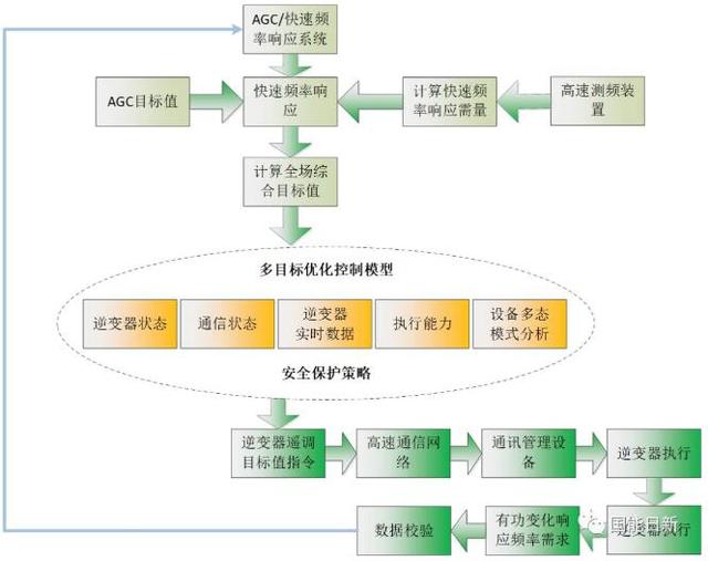 新澳门资料大全正版资料_奥利奥,高速响应解决方案_安卓款68.573