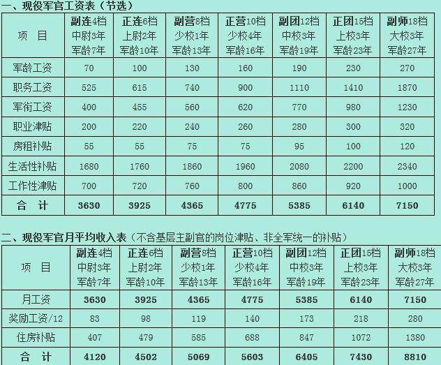 2025军人涨薪最新消息公布,专家评估说明_限量款82.630