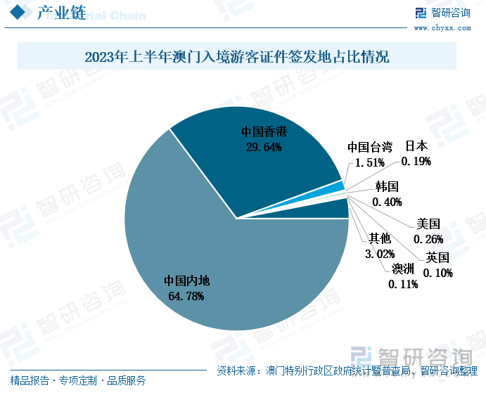 7777788888澳门开奖2023年一,深入分析定义策略_战略版24.251