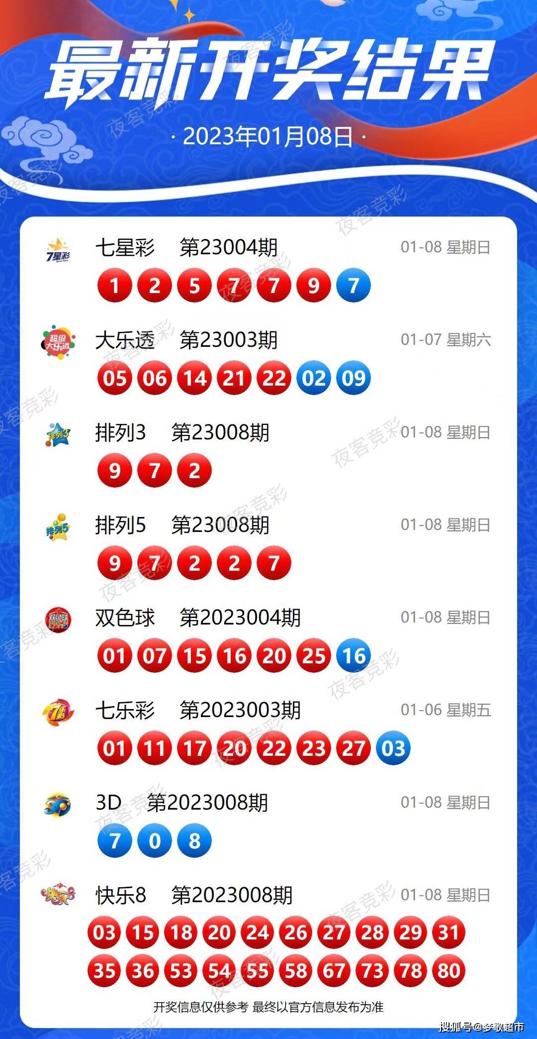 2024新奥今晚开奖号码,快捷问题策略设计_HDR85.668