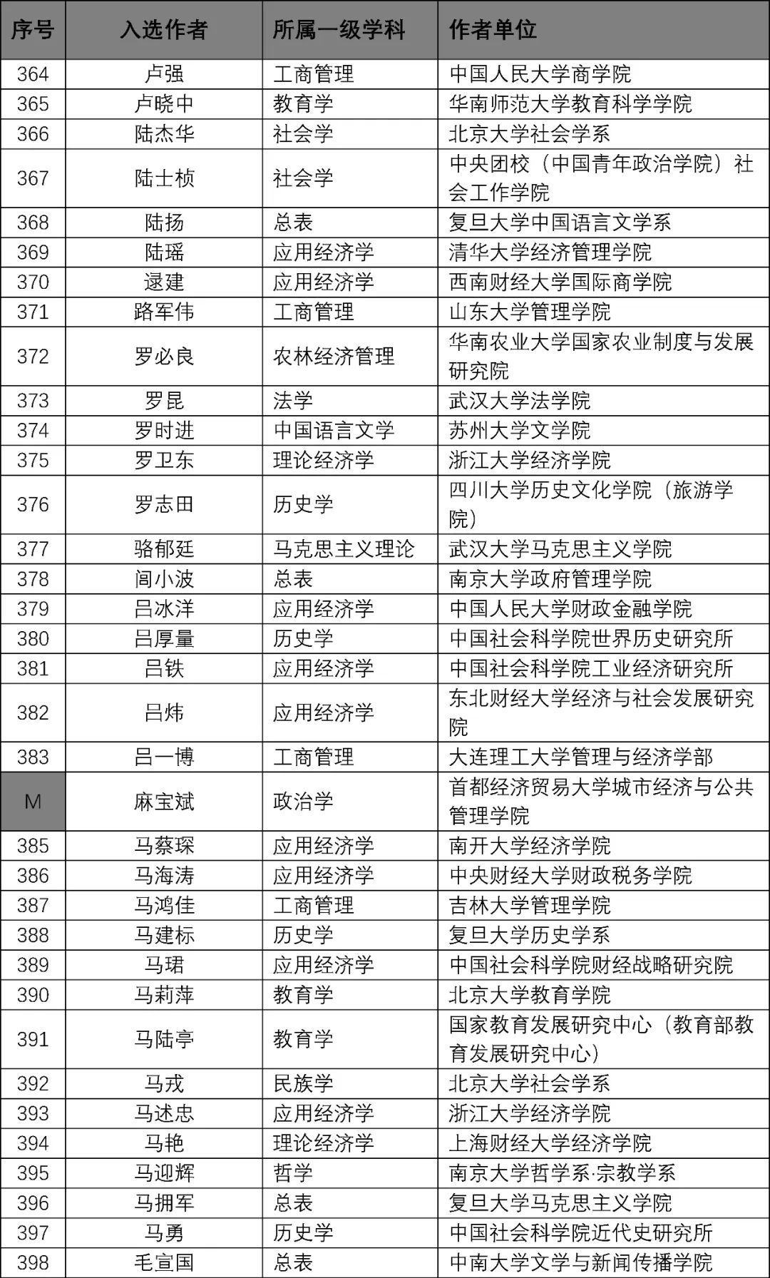 2024年12月7日 第47页