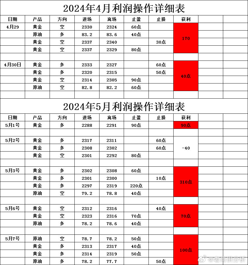 2024新澳资料免费大全,最新正品解答定义_云端版72.59