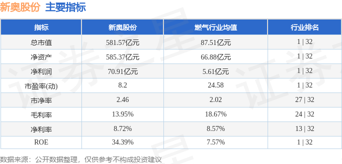 2024新奥正版资料大全免费提供,实地分析考察数据_9DM55.28