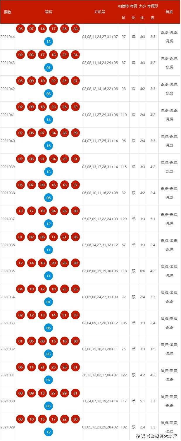 新澳2024年开奖记录,系统评估说明_进阶款13.815