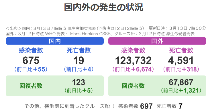 全球最新冠状病毒人数及应对策略，疫情现状分析报告