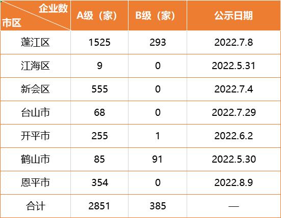 江门最新公告，城市发展与民生改善迈入新篇章