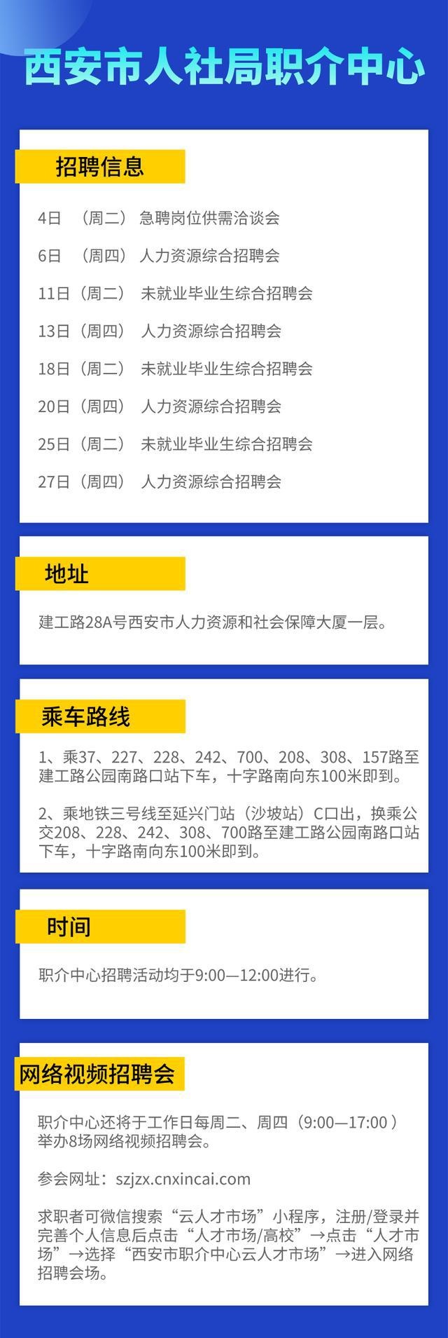 西安最新职位概览，多样岗位等你来挑战