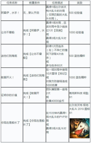 79456濠江论坛最新版本更新内容,定性评估说明_精英款34.534