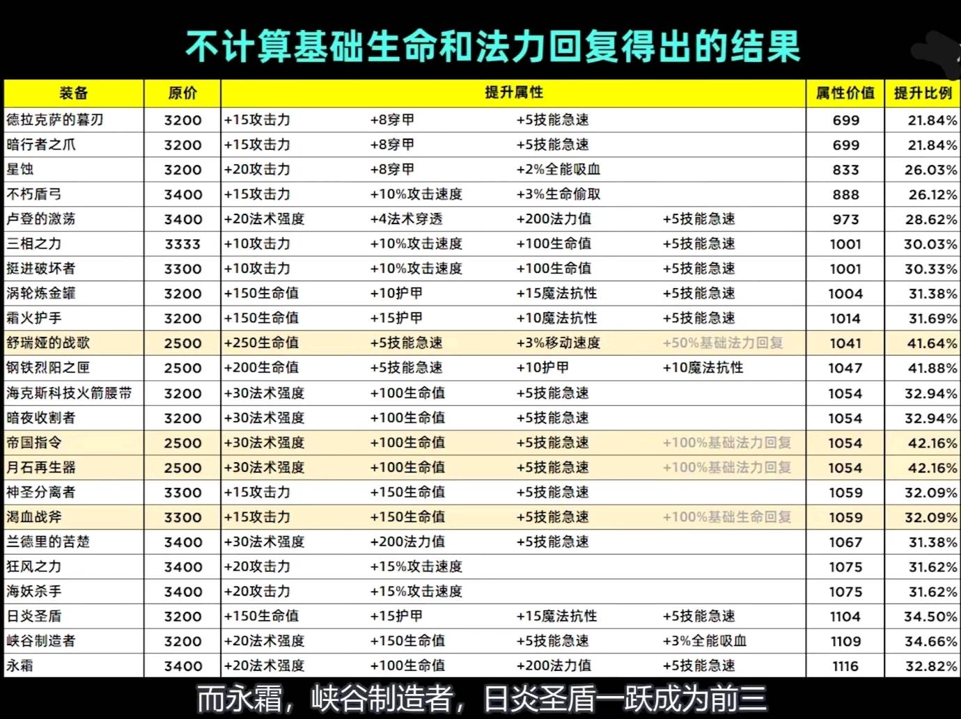 奥门全年资料免费大全一,最新正品解答落实_专业版150.205