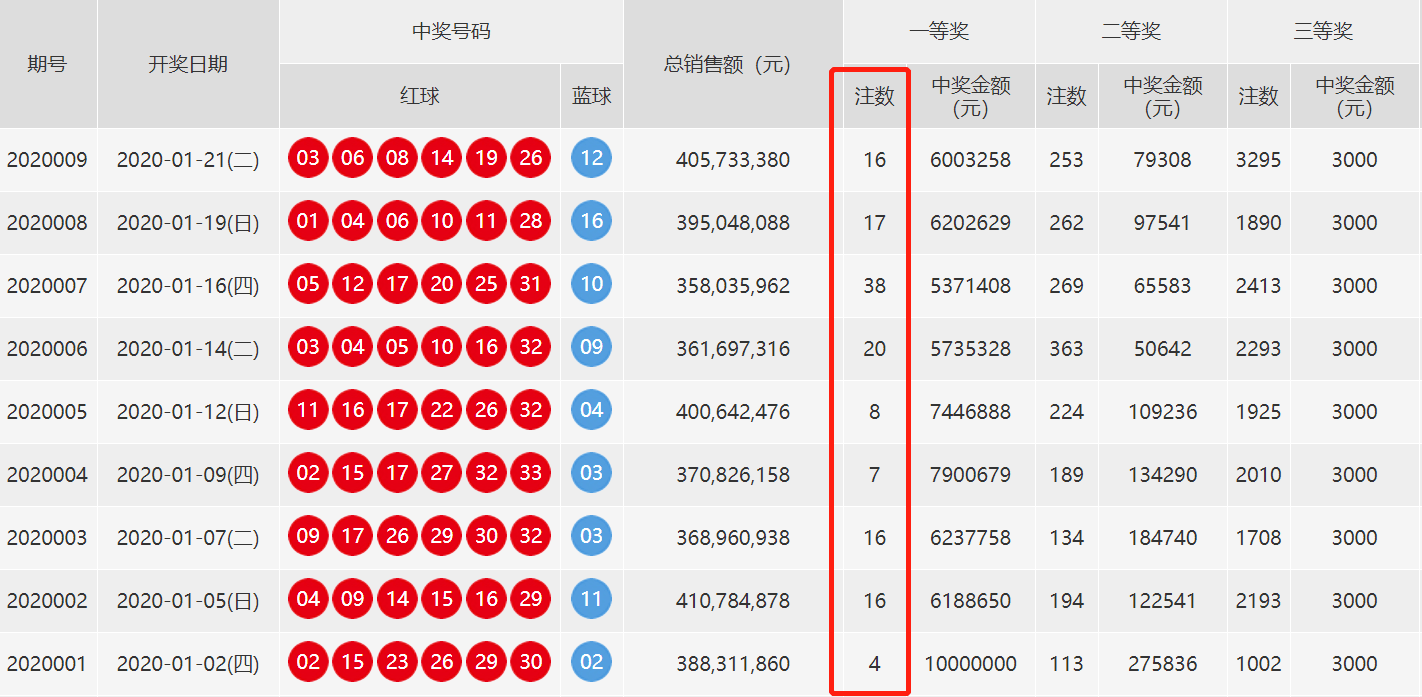 新澳门今晚开奖结果号码是多少,深入数据解释定义_T15.993