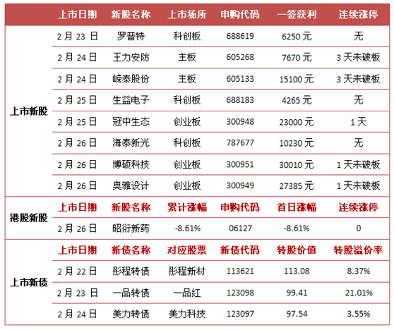 香港特准码资料大全,最新热门解答落实_模拟版9.232