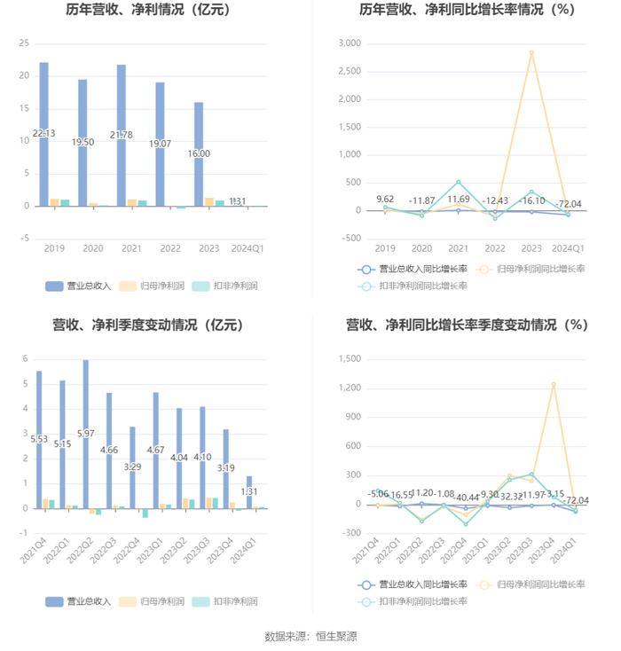 2024新澳最精准资料大全,统计分析解析说明_模拟版68.947