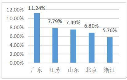 澳门广东二八站,数据整合执行方案_黄金版192.108