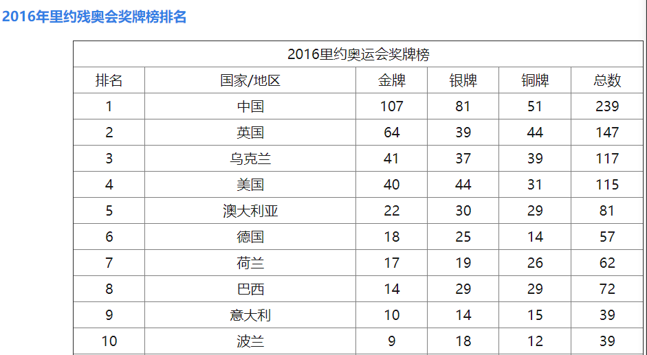 奥门六开奖号码2024年开奖结果查询表,数据资料解释落实_黄金版3.236