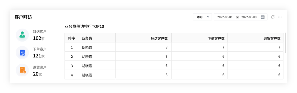 2024管家婆精准免费治疗,决策资料解释落实_战斗版43.651