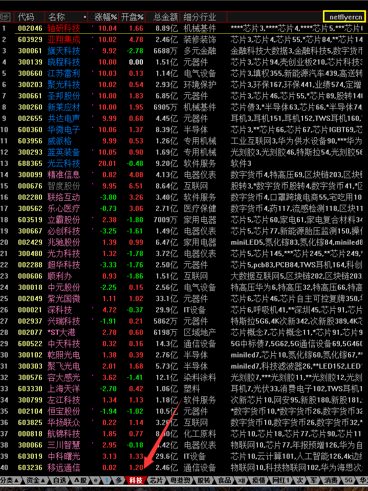 最准一码一肖100%凤凰网,综合数据解释定义_精英版50.340