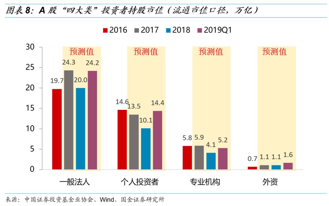 個人最新持股分析與未來展望