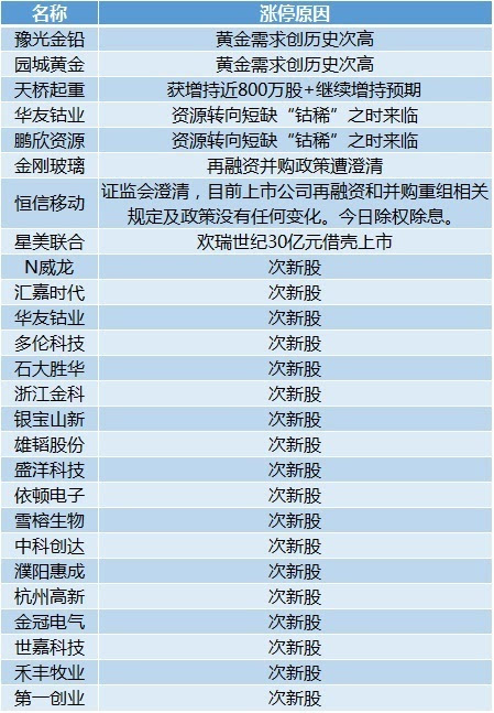 新澳2024天天正版资料大全,决策资料解释定义_静态版54.55