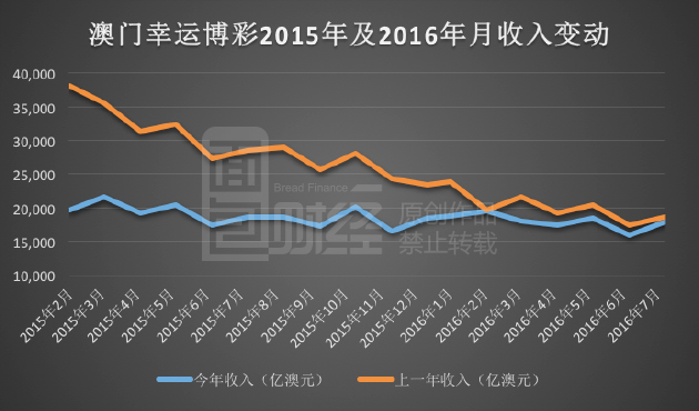 新澳门生肖走势图分析,数据导向执行策略_ChromeOS58.142