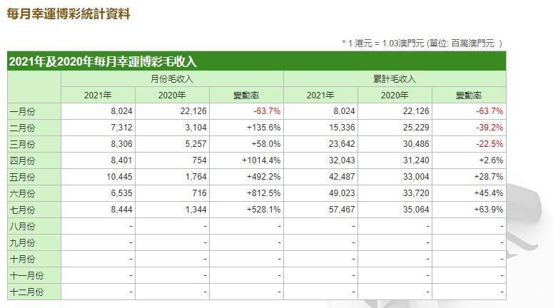 澳门开奖结果+开奖记录2024年资料网站,数据解读说明_Harmony83.432