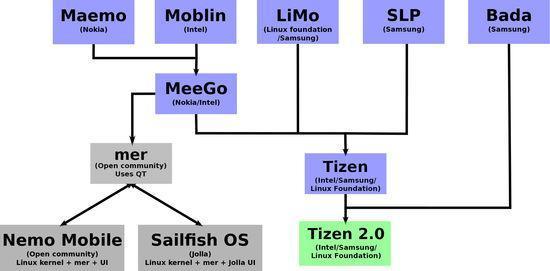 600图库,灵活性策略设计_Tizen94.790