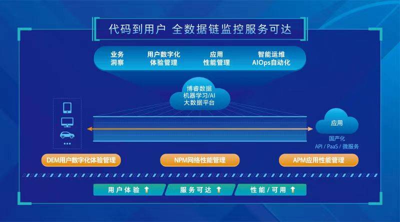 新澳天天开奖资料大全最新100期,深度数据应用策略_领航款14.59.36