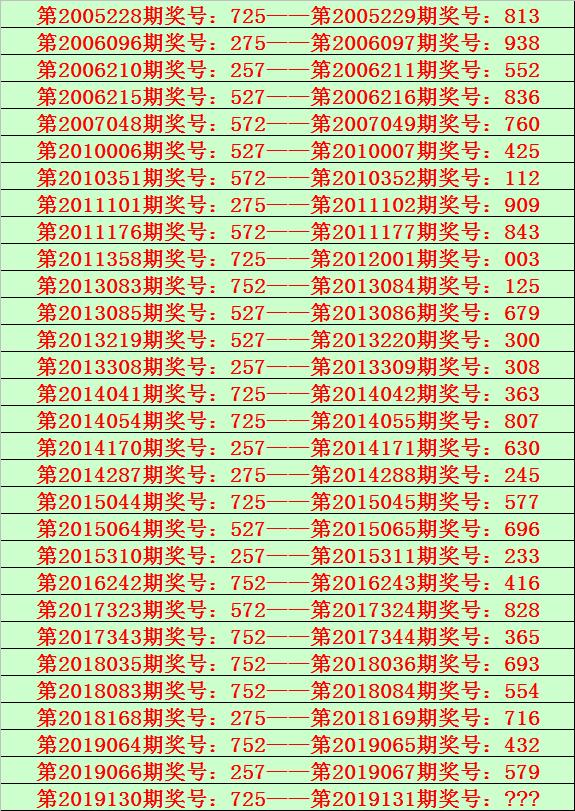 777777788888888最快开奖,实地分析解释定义_冒险版31.843