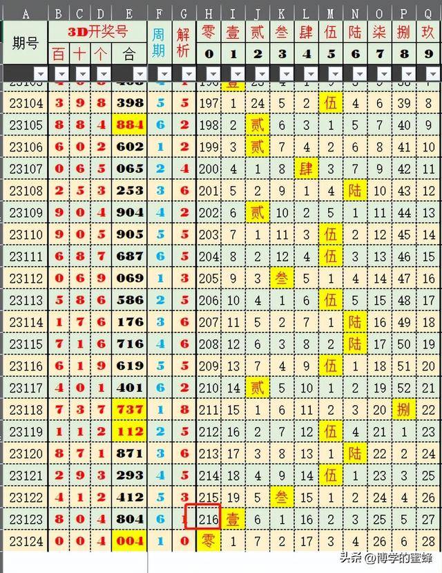 奥门开奖结果+开奖记录2024年资料网站,定量分析解释定义_苹果62.846