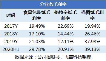 新澳门今晚开特马结果,收益成语分析落实_优选版2.332