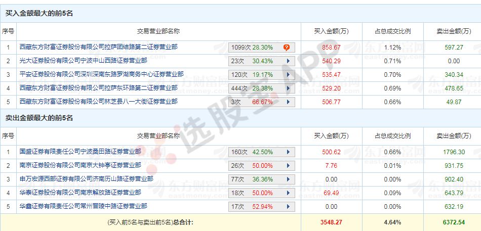 新澳2024年天天开奖免费资料大全,科学分析解析说明_ChromeOS89.67