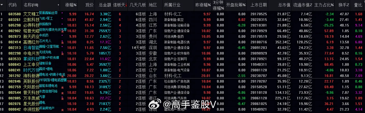 三中三论坛三中三资料,数据实施导向_理财版93.689